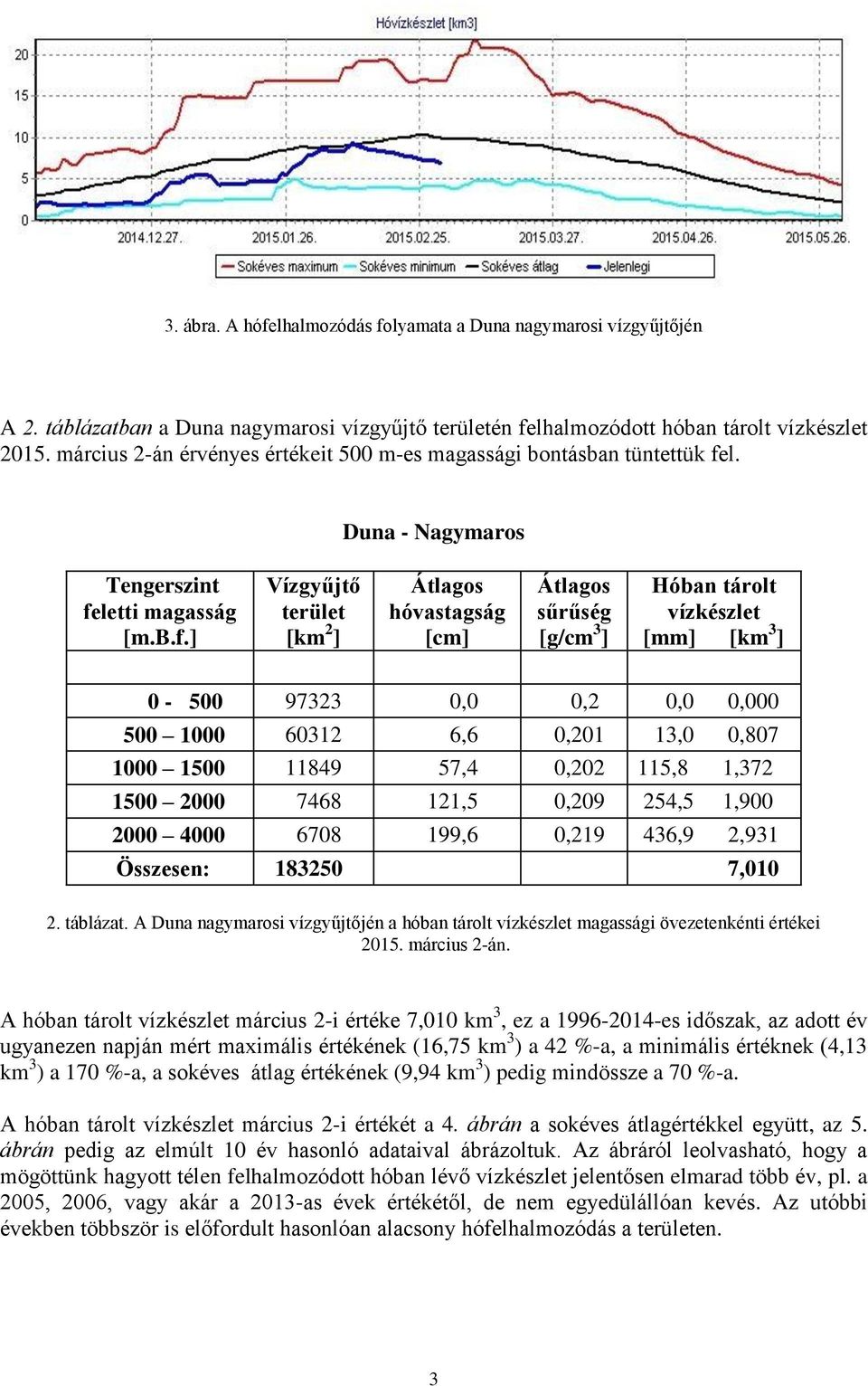 l. Duna - Nagymaros Tengerszint fe