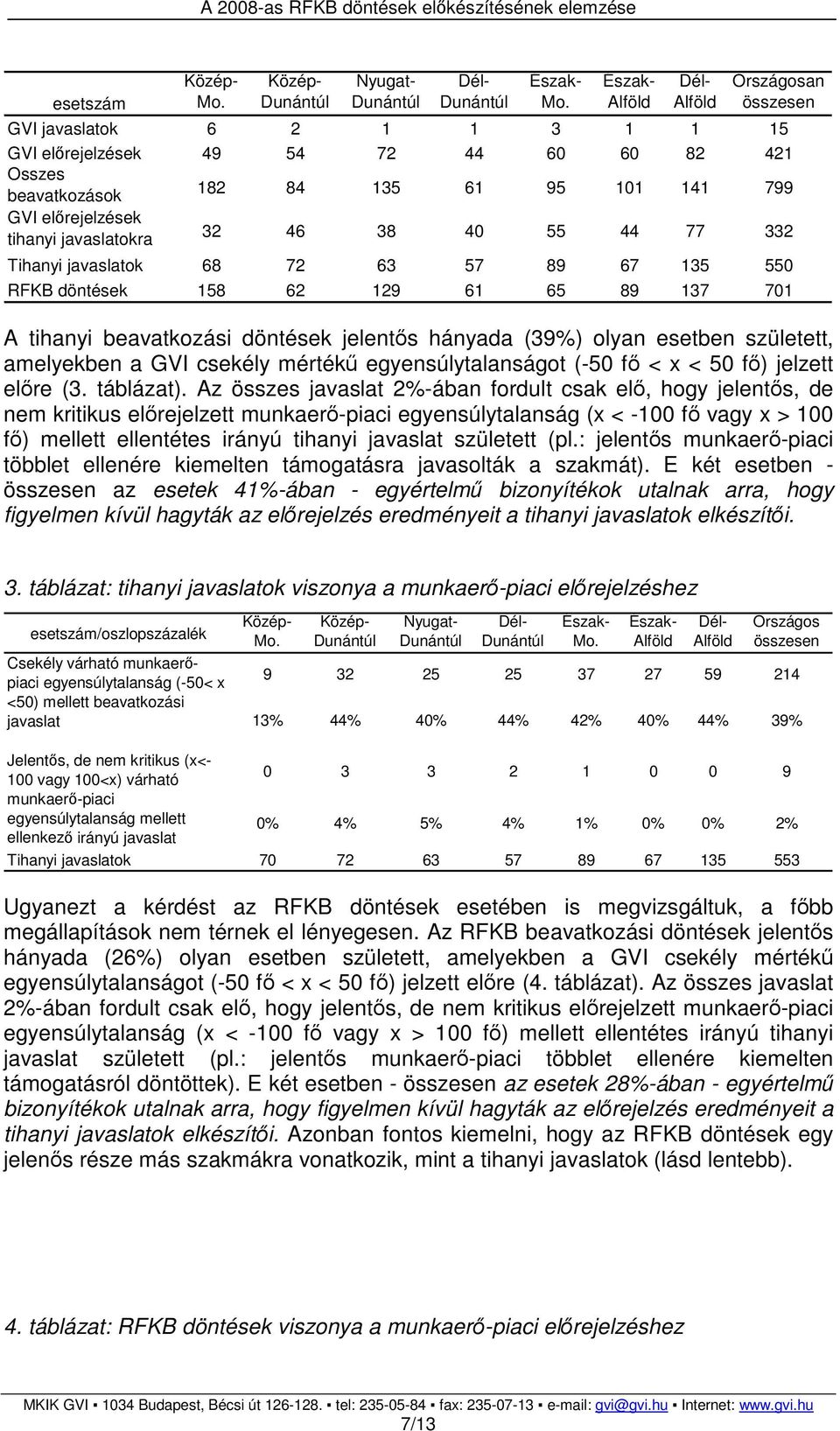 született, amelyekben a GVI csekély mértékű egyensúlytalanságot (-50 fő < x < 50 fő) jelzett előre (3. táblázat).
