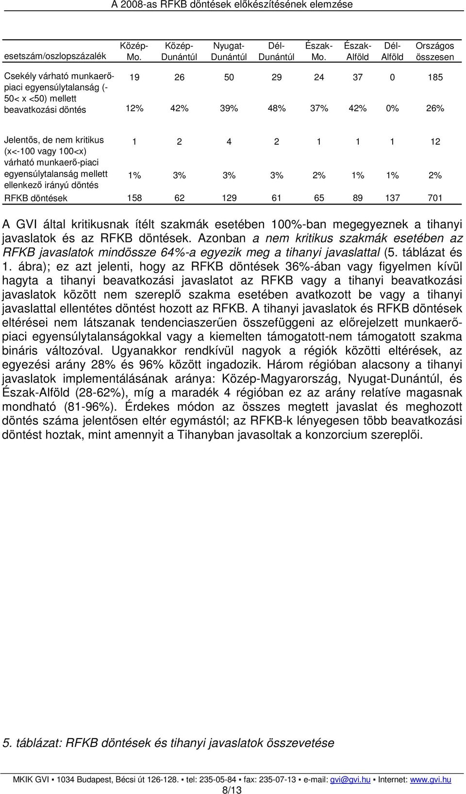 701 A GVI által kritikusnak ítélt szakmák esetében 100%-ban megegyeznek a tihanyi javaslatok és az RFKB döntések.