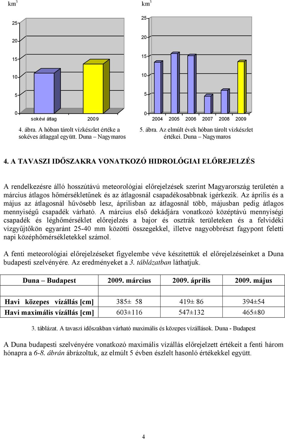 A TAVASZI IDŐSZAKRA VONATKOZÓ HIDROLÓGIAI ELŐREJELZÉS A rendelkezésre álló hosszútávú meteorológiai előrejelzések szerint Magyarország területén a március átlagos hőmérsékletűnek és az átlagosnál