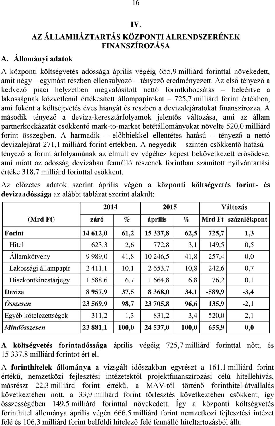 Az első tényező a kedvező piaci helyzetben megvalósított nettó forintkibocsátás beleértve a lakosságnak közvetlenül értékesített állampapírokat 725,7 milliárd forint értékben, ami főként a