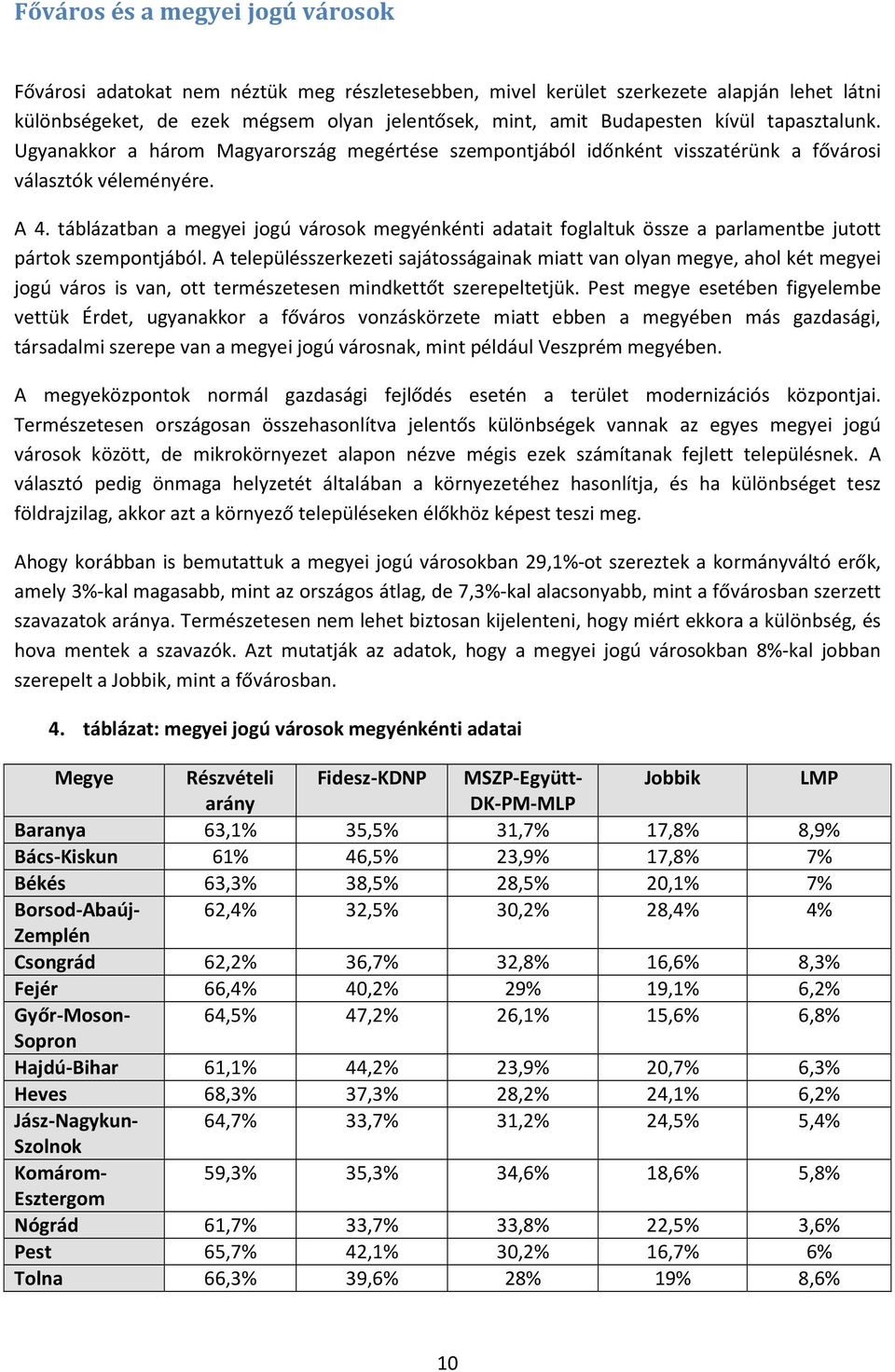 táblázatban a megyei jogú városok megyénkénti adatait foglaltuk össze a parlamentbe jutott pártok szempontjából.