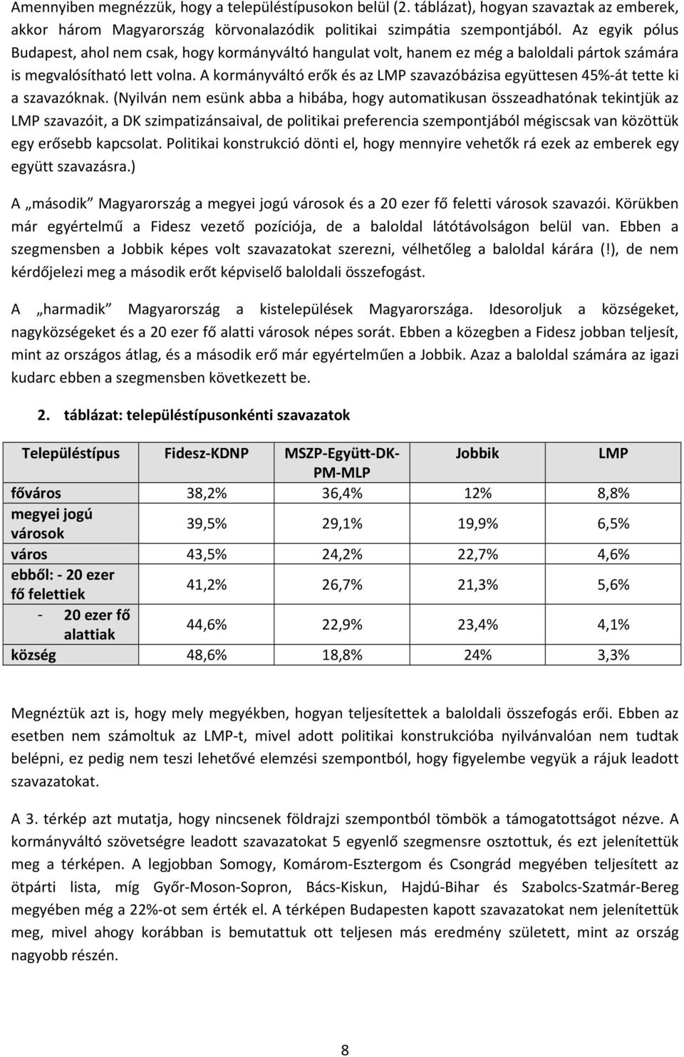 A kormányváltó erők és az LMP szavazóbázisa együttesen 45%-át tette ki a szavazóknak.
