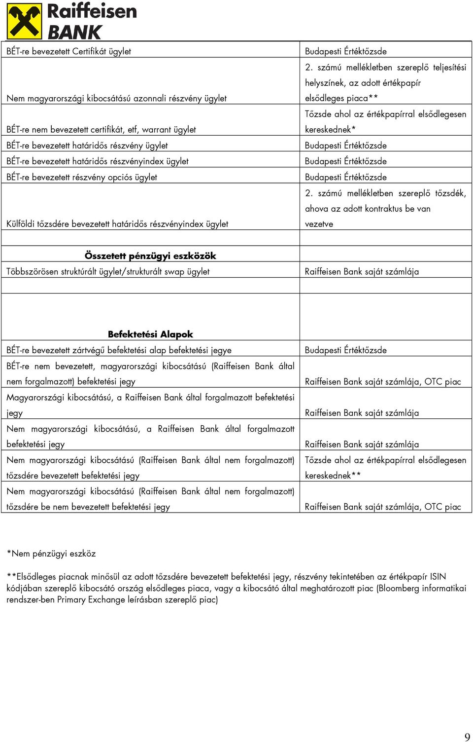 számú mellékletben szereplı teljesítési helyszínek, az adott értékpapír elsıdleges piaca** Tızsde ahol az értékpapírral elsıdlegesen kereskednek* 2.