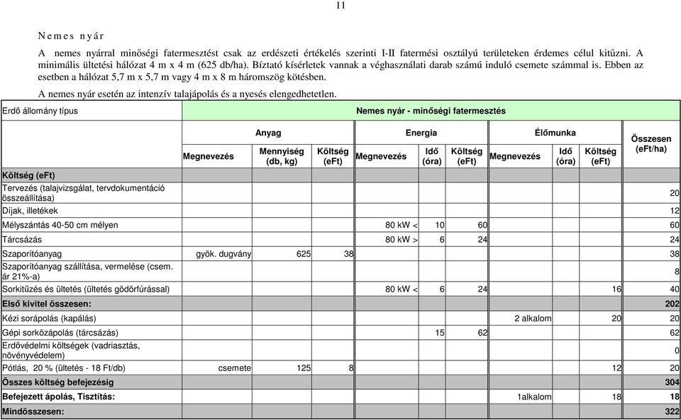 Ebben az esetben a hálózat 5,7 m x 5,7 m vagy 4 m x 8 m háromszög kötésben. A nemes nyár esetén az intenzív talajápolás és a nyesés elengedhetetlen.