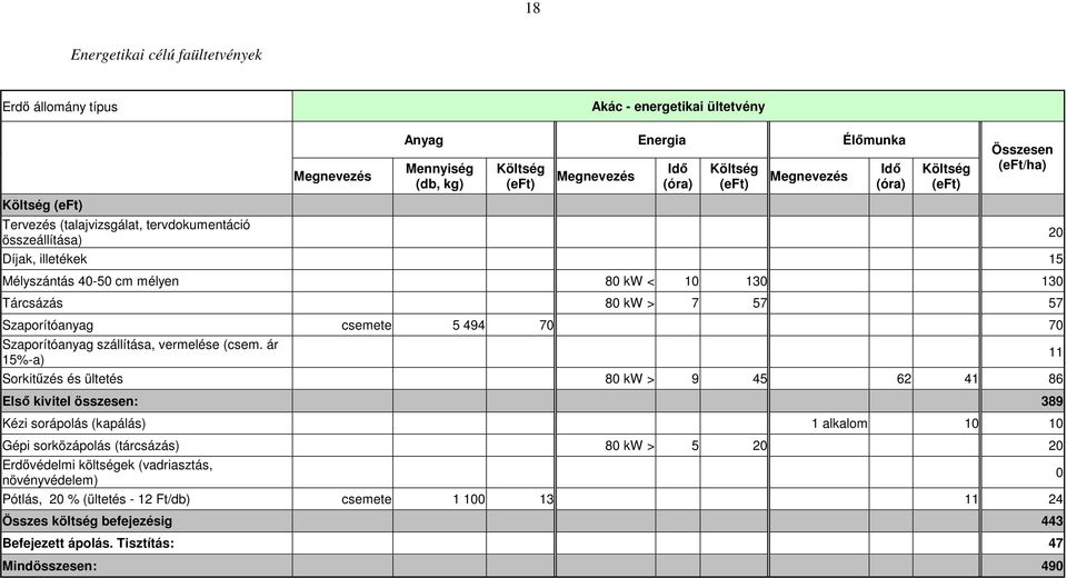 ár 15%-a) Sorkitőzés és ültetés 80 kw > 9 45 62 41 86 Elsı kivitel összesen: 389 Kézi sorápolás (kapálás) 1 alkalom 10 10 Gépi sorközápolás (tárcsázás) 80 kw > 5 20