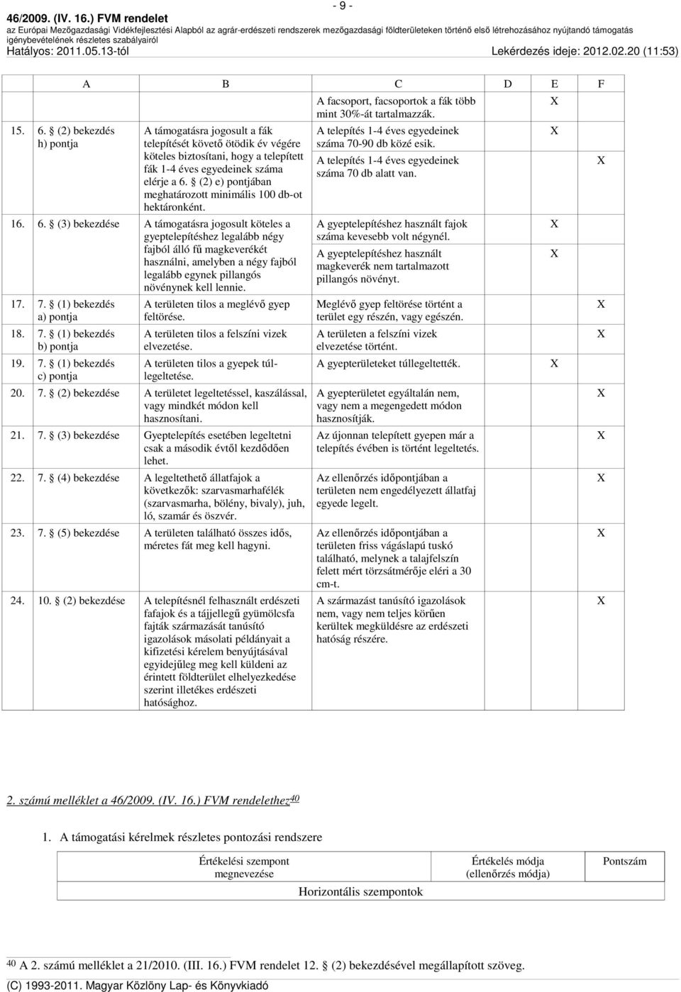 (3) bekezdése A támogatásra jogosult köteles a gyeptelepítéshez legalább négy fajból álló fű magkeverékét használni, amelyben a négy fajból legalább egynek pillangós növénynek kell lennie. 17. 7.