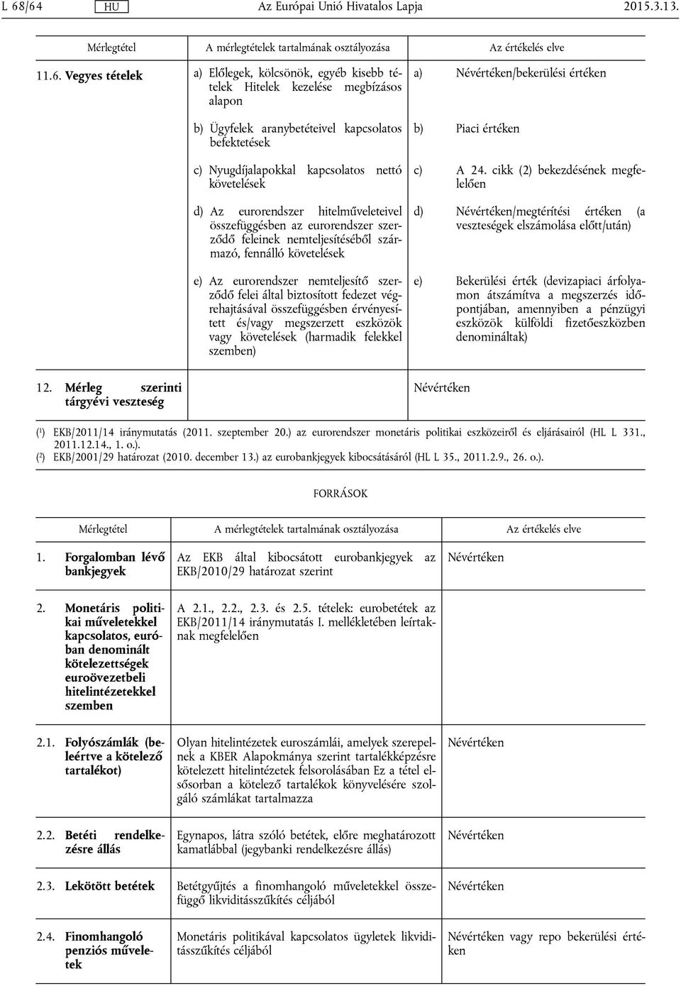 biztosított fedezet végrehajtásával összefüggésben érvényesített és/vagy megszerzett eszközök vagy követelések (harmadik felekkel szemben) a) /bekerülési b) Piaci c) A 24.