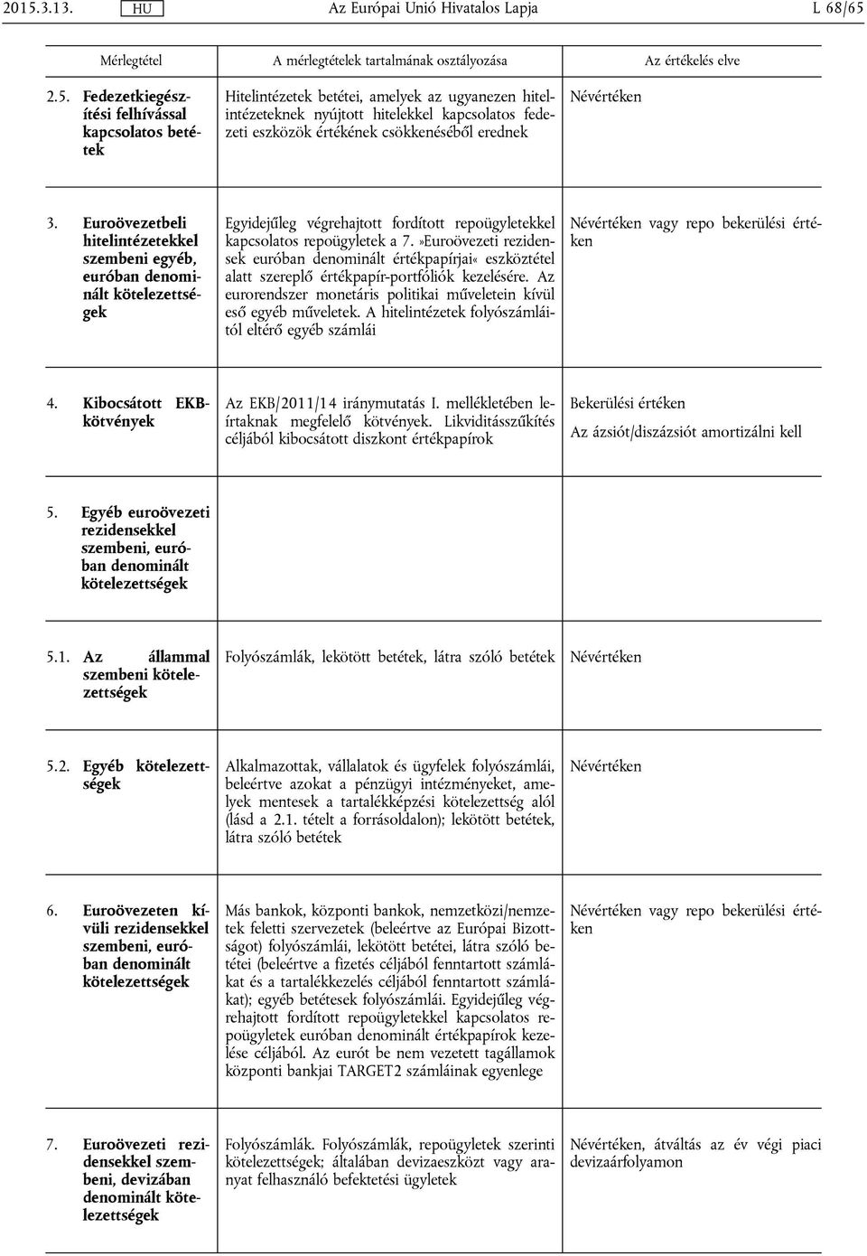 erednek 3. Euroövezetbeli hitelintézetekkel szembeni egyéb, euróban denominált kötelezettségek Egyidejűleg végrehajtott fordított repoügyletekkel kapcsolatos repoügyletek a 7.