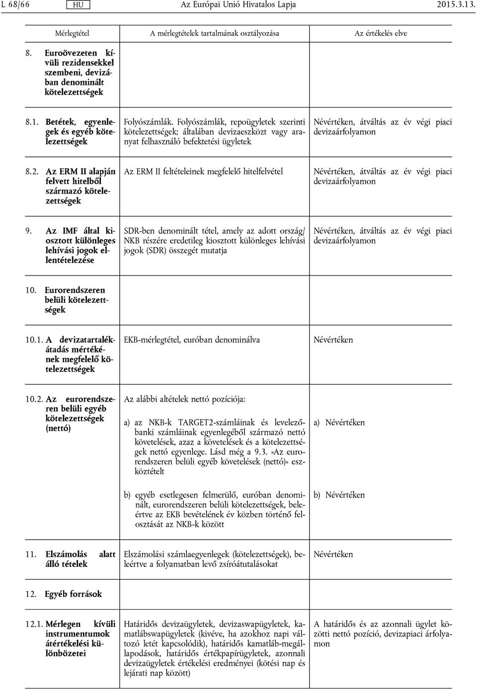 Az ERM II alapján felvett hitelből származó kötelezettségek Az ERM II feltételeinek megfelelő hitelfelvétel, átváltás az év végi piaci devizaárfolyamon 9.