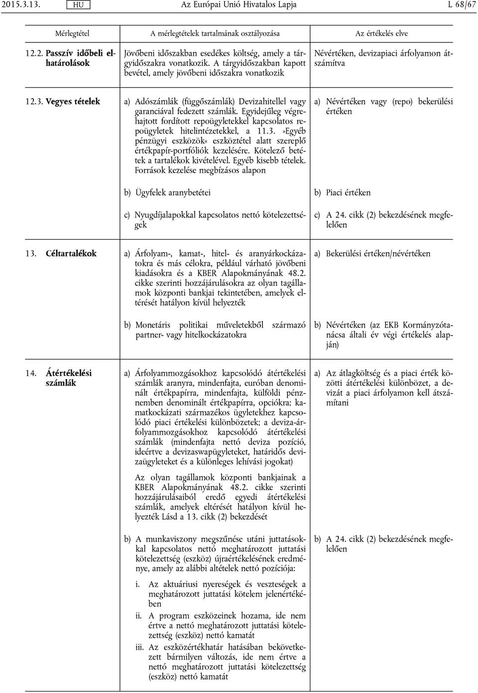 Vegyes tételek a) Adószámlák (függőszámlák) Devizahitellel vagy garanciával fedezett számlák. Egyidejűleg végrehajtott fordított repoügyletekkel kapcsolatos repoügyletek hitelintézetekkel, a 11.3.