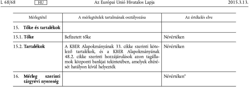 cikke szerinti kötelező tartalékok, és a KBER Alapokmányának 48.2.
