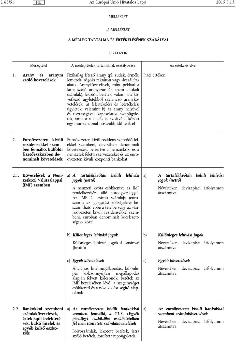 Aranykövetelések, mint például a látra szóló aranyszámlák (nem allokált számlák), lekötött betétek, valamint a következő ügyletekből származó aranykövetelések: a) felértékelési és leértékelési