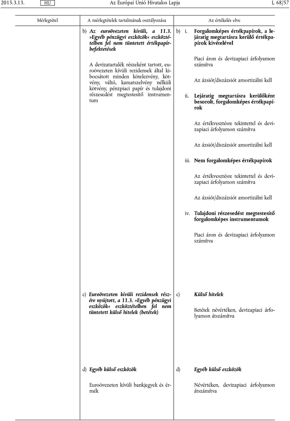 váltó, kamatszelvény nélküli kötvény, pénzpiaci papír és tulajdoni részesedést megtestesítő instrumentum b) i.