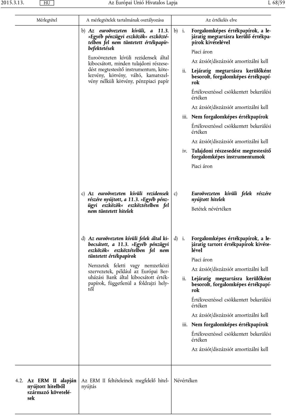 kötvény, váltó, kamatszelvény nélküli kötvény, pénzpiaci papír b) i. Forgalomképes értékpapírok, a lejáratig megtartásra kerülő értékpapírok kivételével Piaci áron ii.