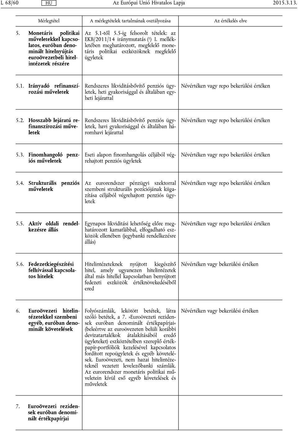 Irányadó refinanszírozási műveletek Rendszeres likviditásbővítő penziós ügyletek, heti gyakorisággal és általában egyheti lejárattal vagy repo bekerülési 5.2.