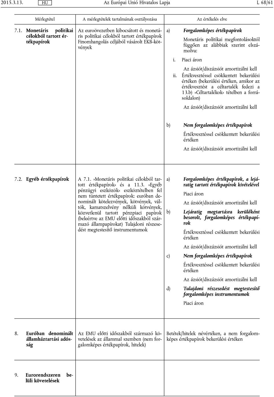 értékpapírok Monetáris politikai megfontolásoktól függően az alábbiak szerint elszámolva: i. Piaci áron ii. (bekerülési, amikor az értékvesztést a céltartalék fedezi a 13.
