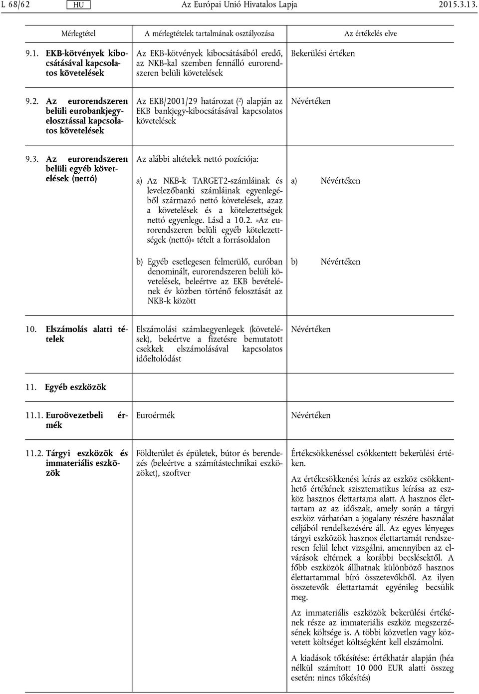 követelések és a kötelezettségek nettó egyenlege. Lásd a 10.2.