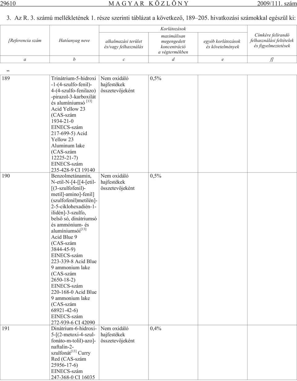 követelmények Címkére felírandó felhasználási feltételek és figyelmeztetések a b c d e f] 189 Trinátrium-5-hidroxi -1-(4-szulfo-fenil)- 4-(4-szulfo-fenilazo) -pirazol-3-karboxilát és alumíniumsó [13]