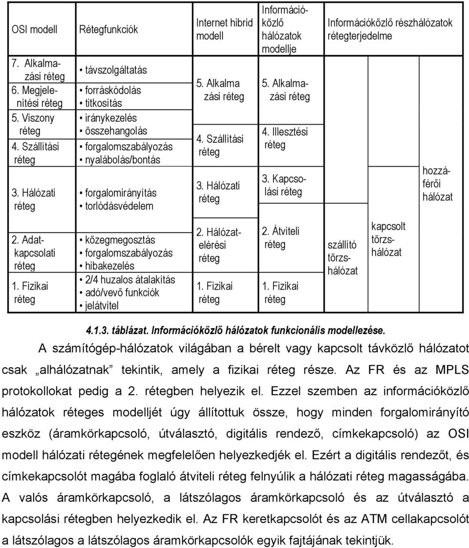 Alkalma zási réteg 4. Szállítási réteg 3. Hálózati réteg Információközlő hálózatok modellje 5. Alkalmazási réteg 4. Illesztési réteg 3.