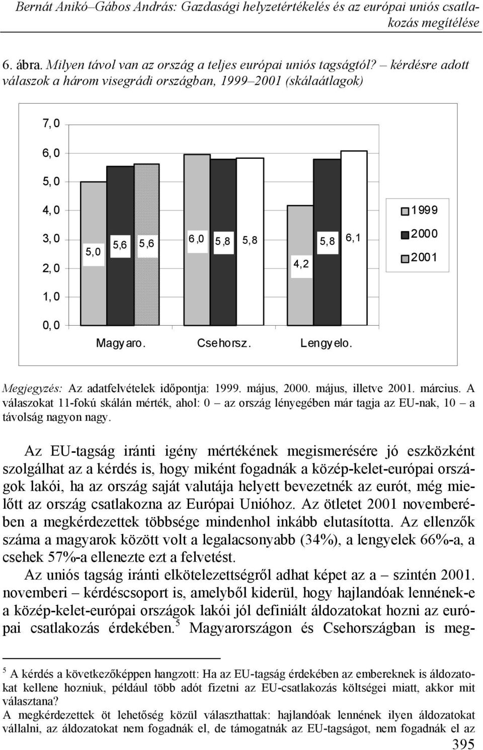 Megjegyzés: Az adatfelvételek időpontja: 1999., 2000., illetve 2001. március. A válaszokat 11-fokú skálán mérték, ahol: 0 az ország lényegében már tagja az EU-nak, 10 a távolság nagyon nagy.