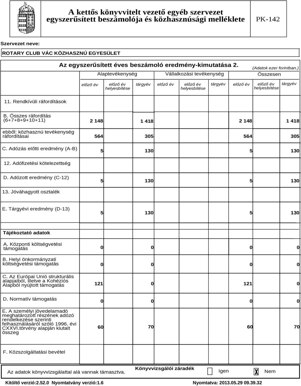 Adófizetési kötelezettség D. Adózott eredmény (C-12) 5 130 5 130 13. Jóváhagyott osztalék E. Tárgyévi eredmény (D-13) 5 130 5 130 Tájékoztató adatok A. Központi költségvetési támogatás B.