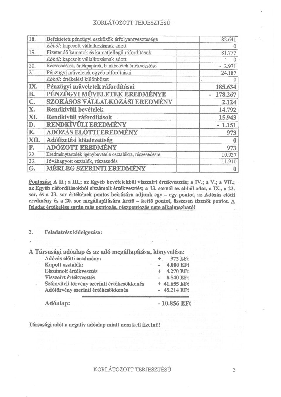 értékvesztése Pénálptyi mriveletek esyéb ráfordításai Ebb ő I : Értékelésí Hilönb özet B efektetett 18. PénzÍiglrí mílvelete.k ráfordítá s 82.&1 8t.?77 24.