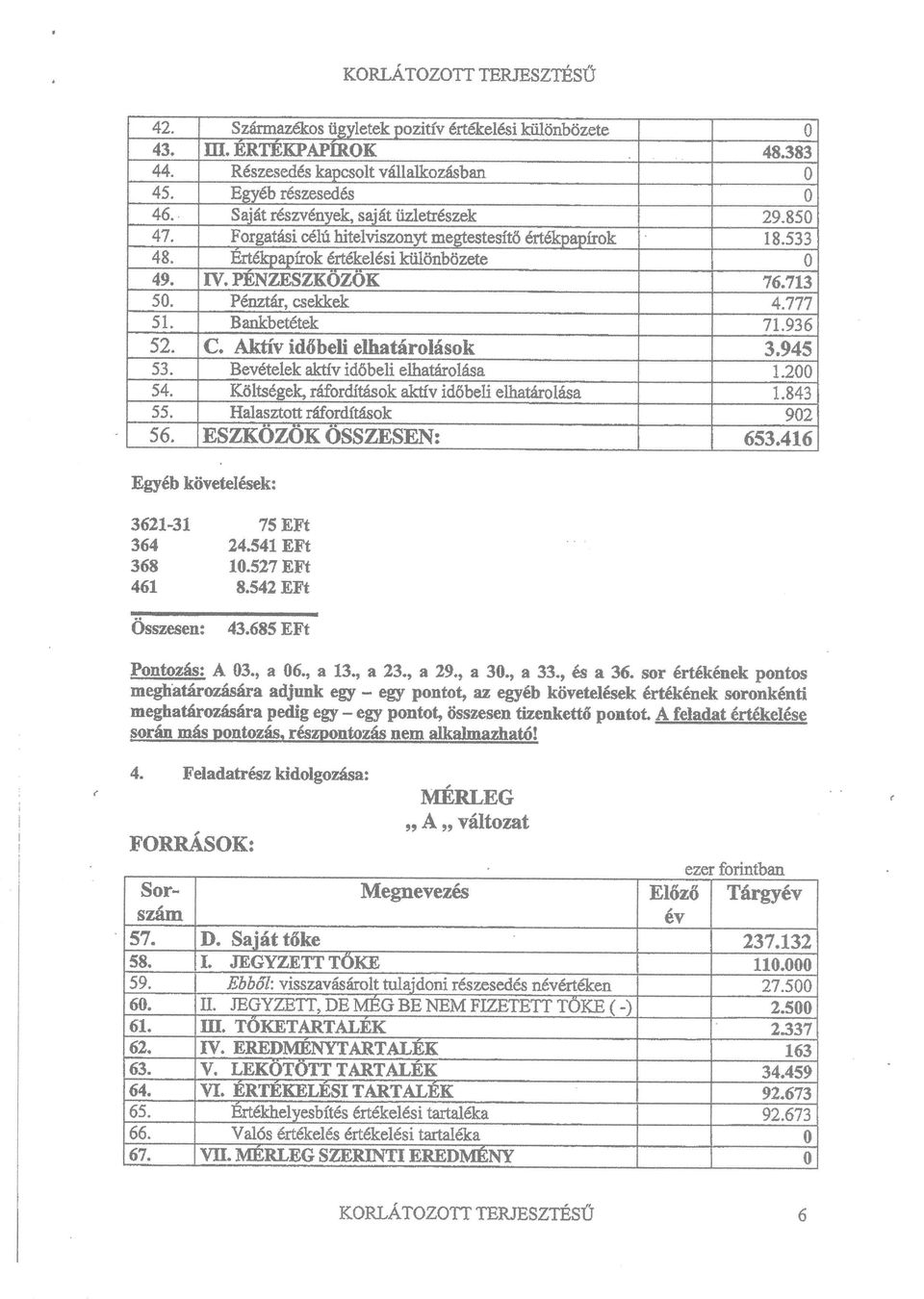 Alrtív ídőbo i olhatárolások 3.945 Bevételek atflv idóbeli elhatfuolása Költségelq ráfordítások aktív idöbeli elhatárolása IIalaszüott ráfordítások 53. 54. 55. s6. 48.383 29.85 18.s33 76.7L3 4.?7? 71.