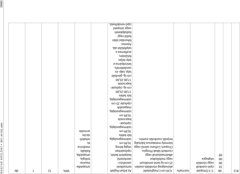 alkalmazásánál vagy csonkolt lábak Pirogov, Chopart, Lisfranc szintû vagy bármely metatarsus bázisáig terjedõ csonkolás esetén.