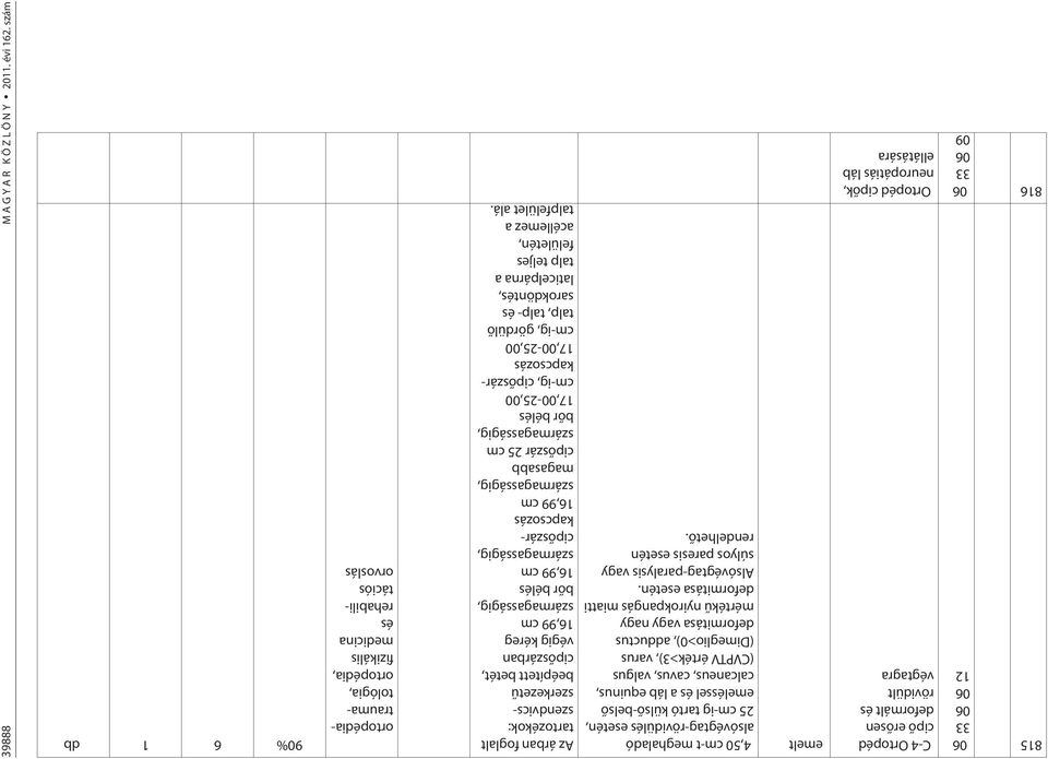 külsõ-belsõ emelsel a láb equinus, calcaneus, cavus, valgus (CVPTV érték>3), varus (Dimeglio>0), adductus deformitása vagy nagy mértékû nyirokpangás miatti deformitása esetén.