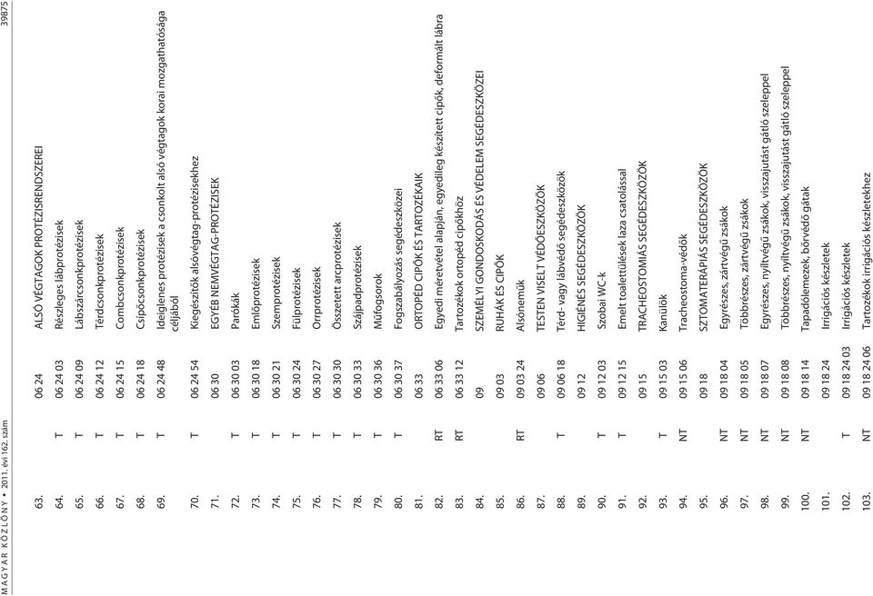 30 EGYÉB NEMVÉGTAG-PROTÉZISEK 72. T 30 03 Parókák 73. T 30 18 Emlõprotézisek 74. T 30 21 Szemprotézisek 75. T 30 24 Fülprotézisek 76. T 30 27 Orrprotézisek 77. T 30 30 Összetett arcprotézisek 78.