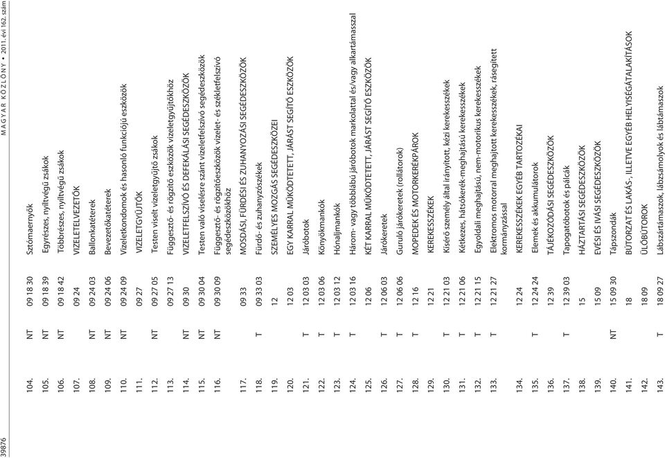 NT 09 27 05 Testen viselt vizeletgyûjtõ zsákok 113. 09 27 13 Függesztõ- rögzítõ eszközök vizeletgyûjtõkhöz 114. NT 09 30 VIZELETFELSZÍVÓ ÉS DEFEKÁLÁSI SEGÉDESZKÖZÖK 115.