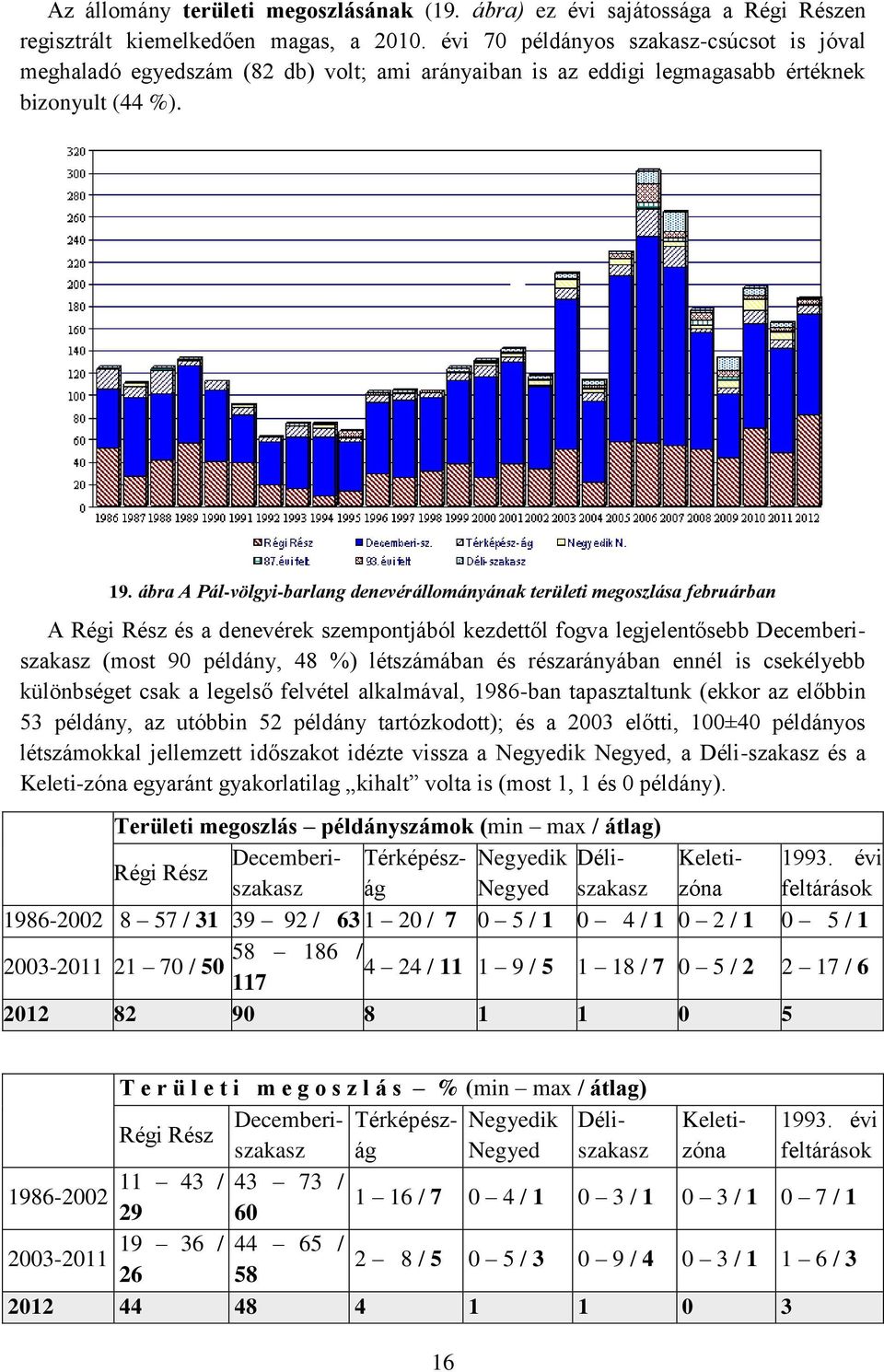 ábra A Pál-völgyi-barlang denevérállományának területi megoszlása februárban A Régi Rész és a denevérek szempontjából kezdettől fogva legjelentősebb Decemberiszakasz (most 90 példány, 48 %)