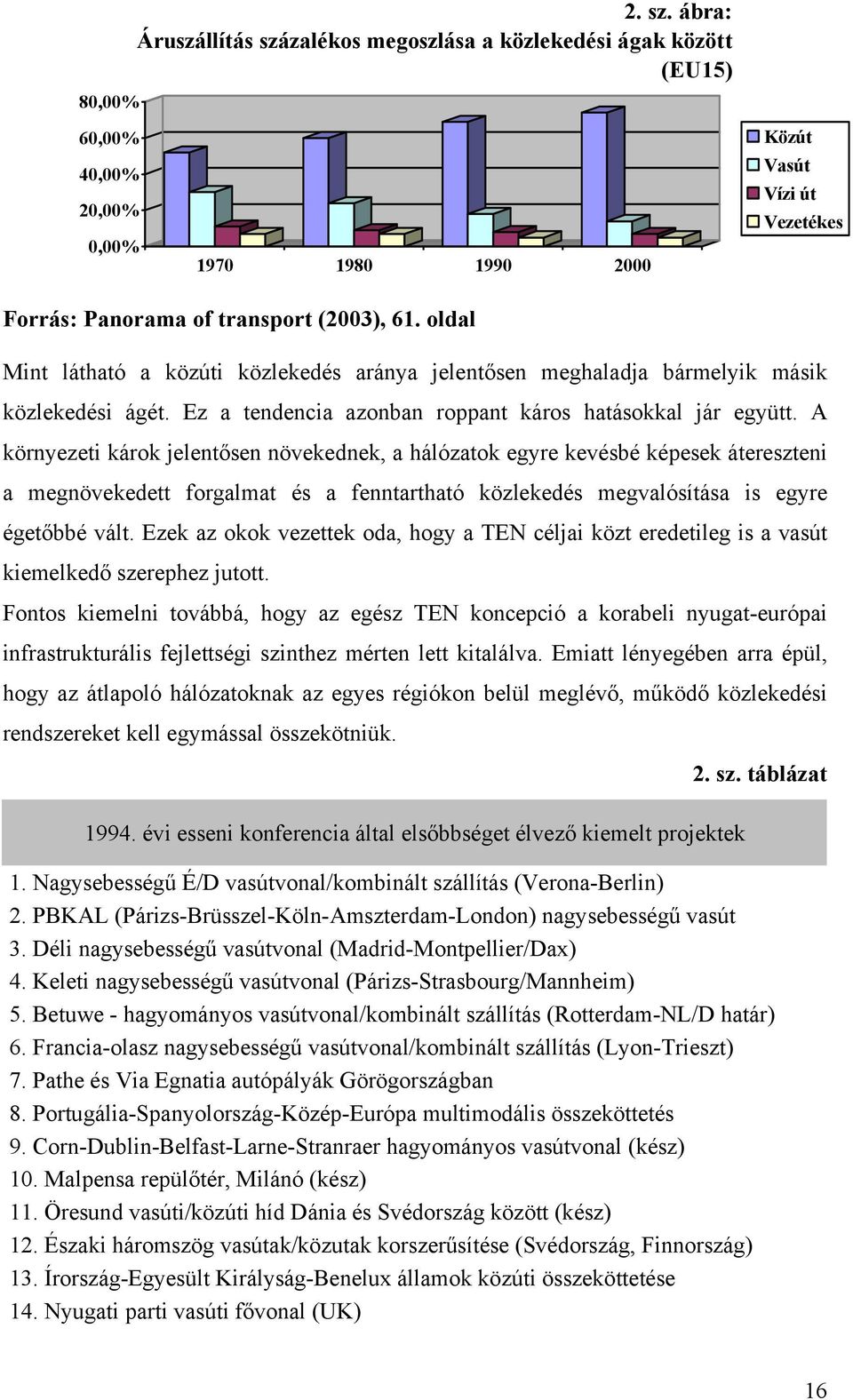 oldal Mint látható a közúti közlekedés aránya jelentősen meghaladja bármelyik másik közlekedési ágét. Ez a tendencia azonban roppant káros hatásokkal jár együtt.