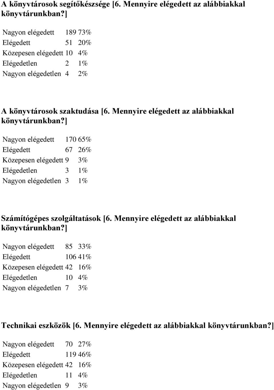 ] Nagyon elégedett 170 65% Elégedett 67 26% Közepesen elégedett 9 3% Elégedetlen 3 1% Nagyon elégedetlen 3 1% Számítógépes szolgáltatások [6. Mennyire elégedett az alábbiakkal könyvtárunkban?