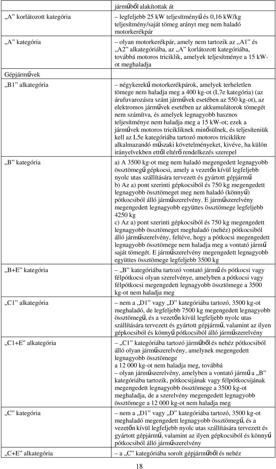 motoros triciklik, amelyek teljesítménye a 15 kwot meghaladja négykerek ű motorkerékpárok, amelyek terheletlen tömege nem haladja meg a 400 kg-ot (L7e kategória) (az árufuvarozásra szánt járművek