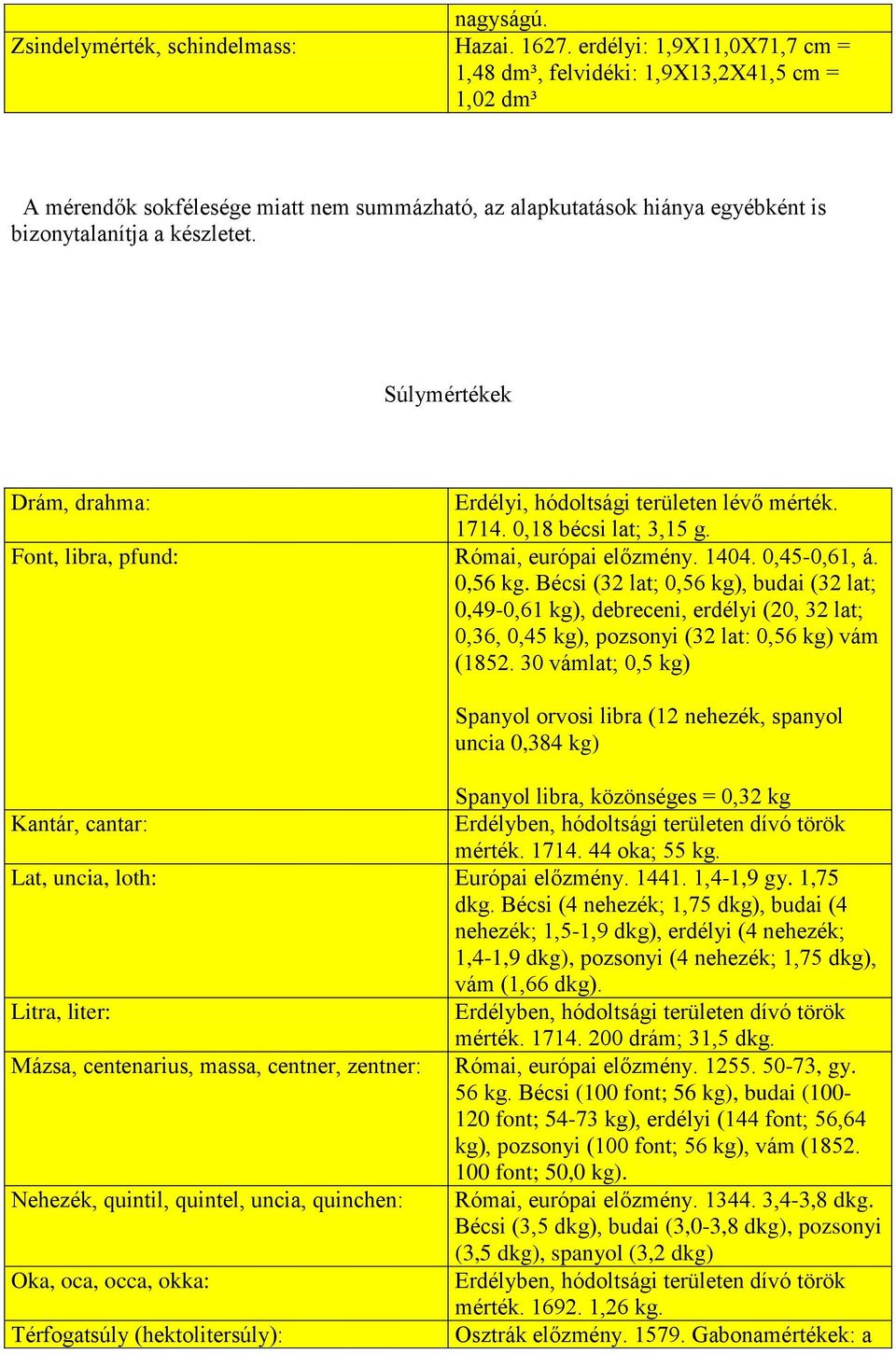 Súlymértékek Drám, drahma: Erdélyi, hódoltsági területen lévő mérték. 1714. 0,18 bécsi lat; 3,15 g. Font, libra, pfund: Római, európai előzmény. 1404. 0,45-0,61, á. 0,56 kg.