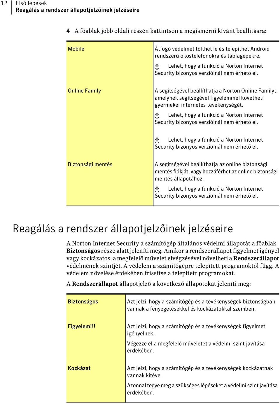 Online Family A segítségével beállíthatja a Norton Online Familyt, amelynek segítségével figyelemmel követheti gyermekei internetes tevékenységét.