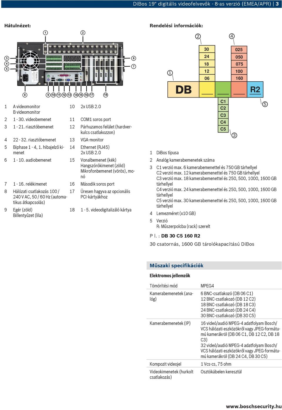 hibajelző kimenet 14 Ethernet (RJ45) 2x USB 2.0 6 1-10. audiobemenet 15 Vonalbemenet (kék) Hangszórókimenet (zöld) Mikrofonbemenet (vörös), monó 7 1-16.