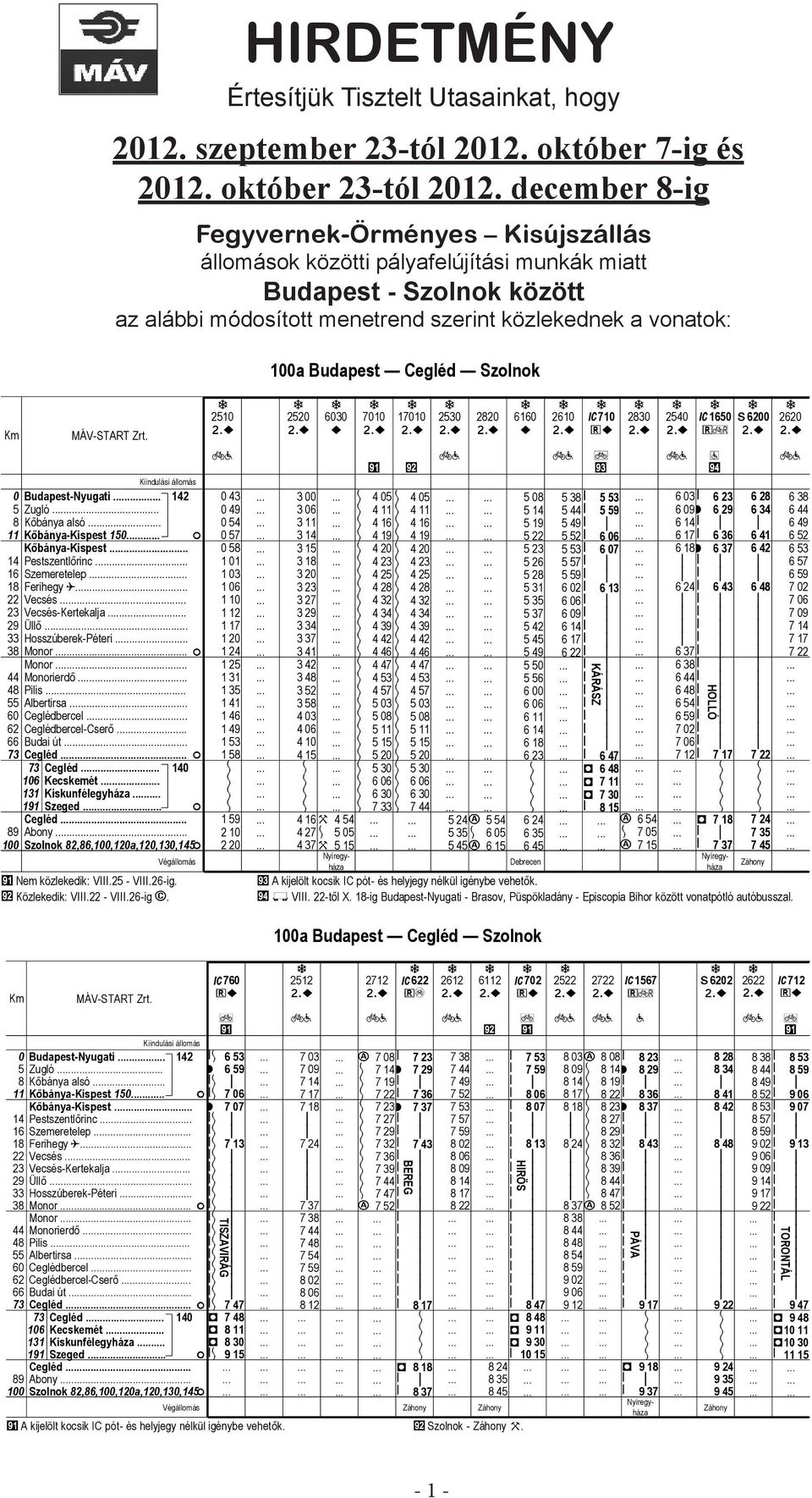 állomás Budpest-Nyugt.. 2 Zugló.. Kőbány lsó.. Kőbány-Kspest 1 F Kőbány-Kspest. Pestszentlőrnc Szemeretelep.. Ferhegy. Vecsés Vecsés-Kertel. Üllő Hosszúbere-Péter.. Monor.. F Monor.. Monorerdő Pls.