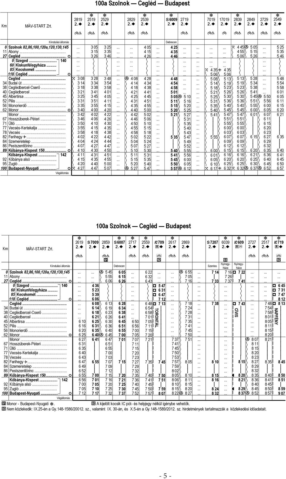 F H 3 3 3 1 3 21 3 2 3 31 3 3 3 4 3 42 3 46 3 3 3 4 2 4 4 4 7 4 1 Kőbány-Kspest 2 4 Kőbány lsó.. 4 1 Zugló.. 4 2 Budpest-Nyugt.