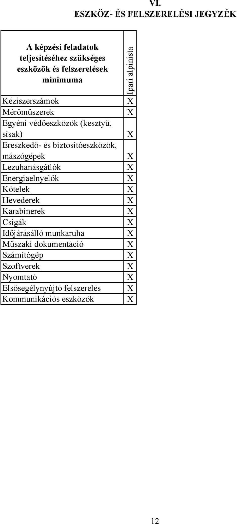 mászógépek Lezuhanásgátlók Energiaelnyelők Kötelek Hevederek Karabinerek Csigák Időjárásálló munkaruha