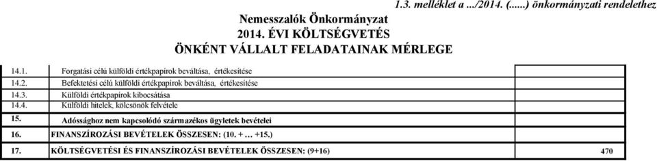 Adóssághoz nem kapcsolódó származékos ügyletek bevételei 16. FINANSZÍROZÁSI BEVÉTELEK ÖSSZESEN: (10. + +15.) 1.3. melléklet a.../2014.