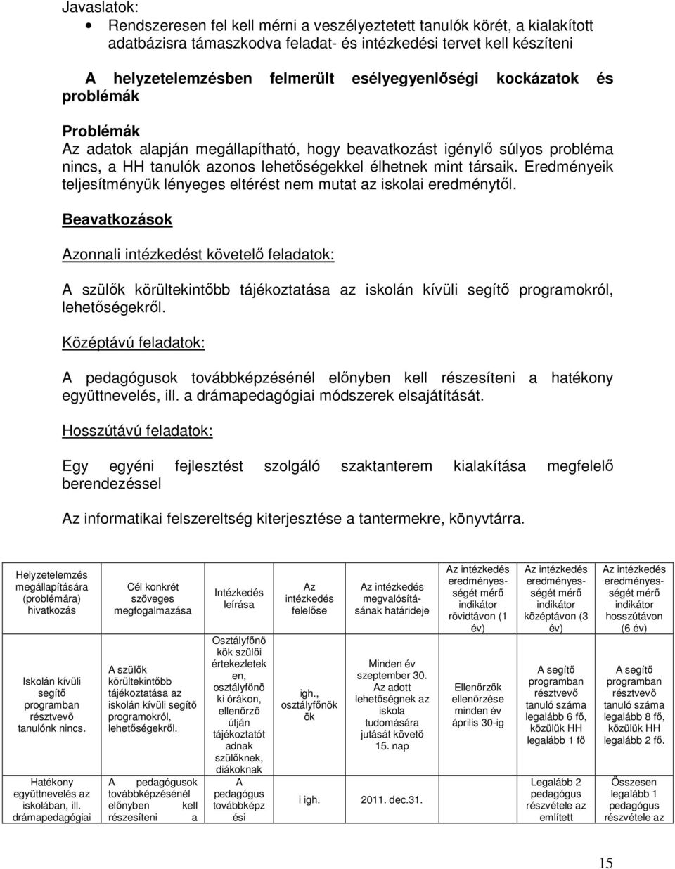 Eredményeik teljesítményük lényeges eltérést nem mutat az iskolai eredménytıl.