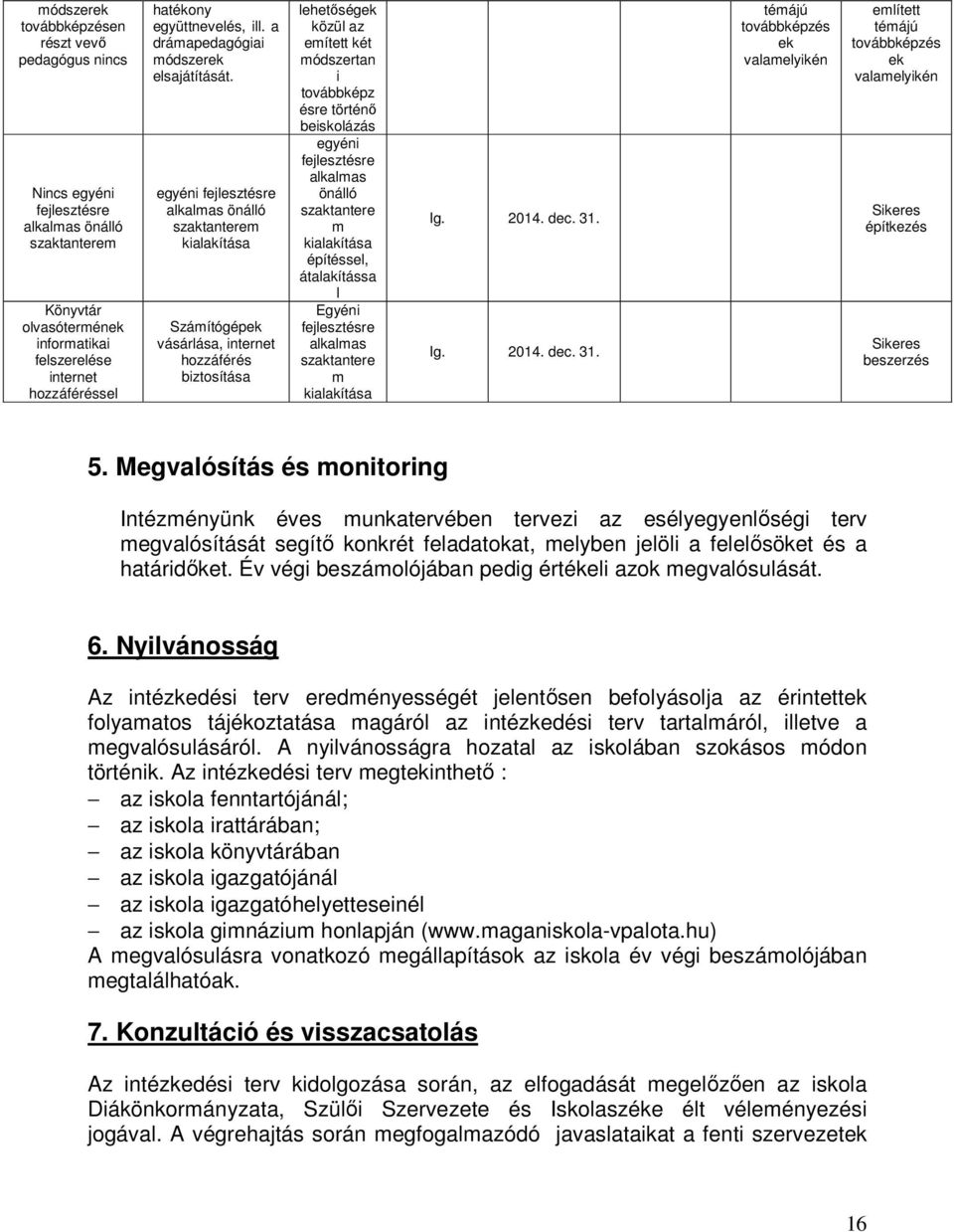 egyéni fejlesztésre alkalmas önálló szaktanterem kialakítása Számítógépek vásárlása, internet hozzáférés biztosítása lehetıségek közül az emített két módszertan i továbbképz ésre történı beiskolázás