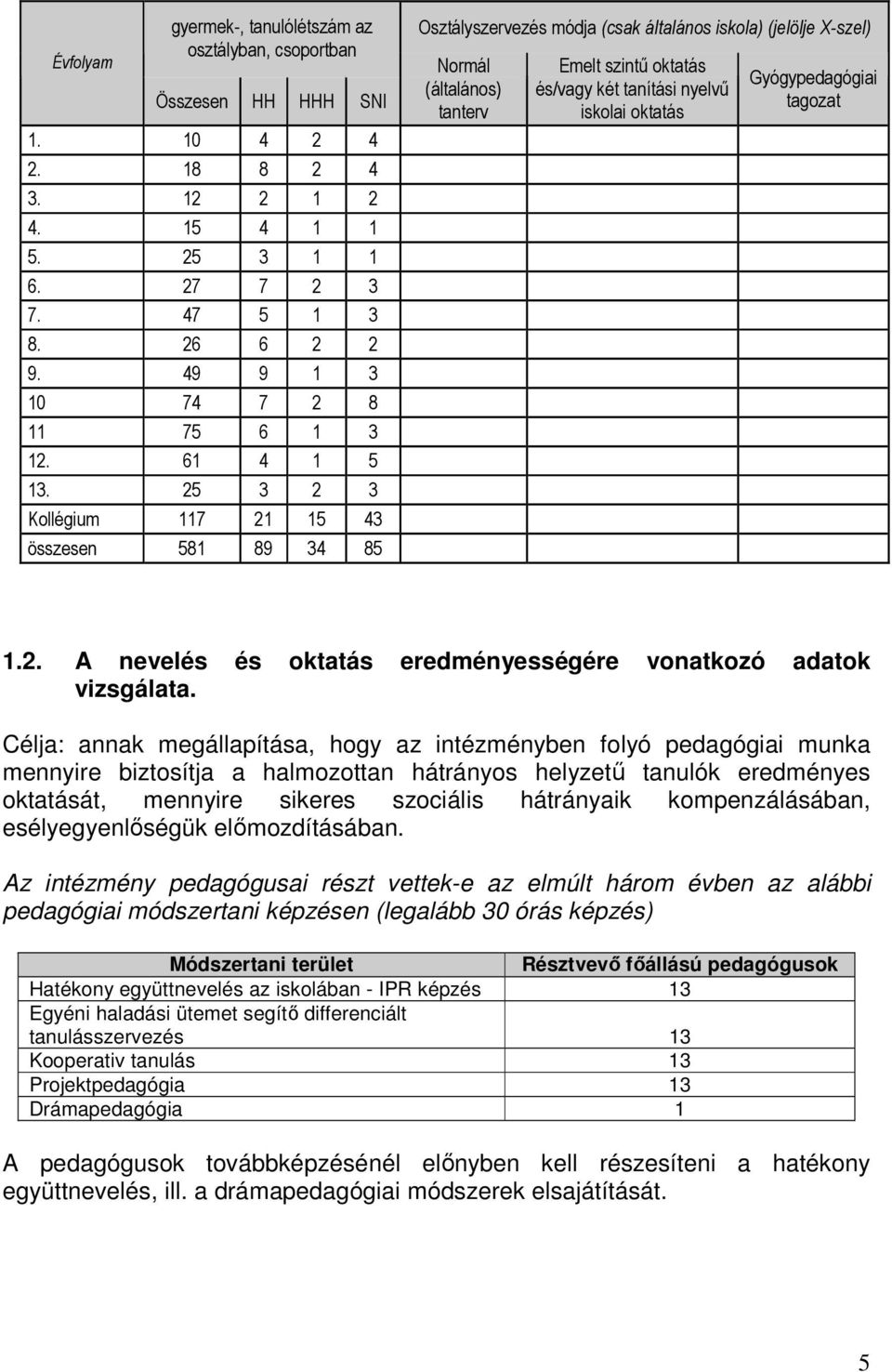 25 3 2 3 Kollégium 117 21 15 43 összesen 581 89 34 85 Osztályszervezés módja (csak általános iskola) (jelölje X-szel) Normál (általános) tanterv Emelt szintő oktatás és/vagy két tanítási nyelvő