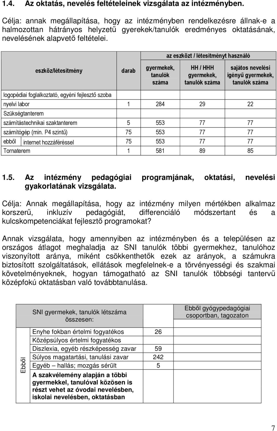 az eszközt / létesítményt használó eszköz/létesítmény darab gyermekek, száma HH / HHH gyermekek, száma sajátos nevelési igényő gyermekek, száma logopédiai foglalkoztató, egyéni fejlesztı szoba nyelvi