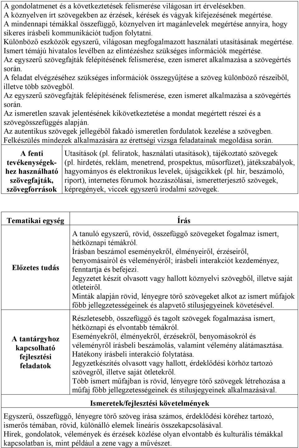 Különböző eszközök egyszerű, világosan megfogalmazott használati utasításának megértése. Ismert témájú hivatalos levélben az elintézéshez szükséges információk megértése.