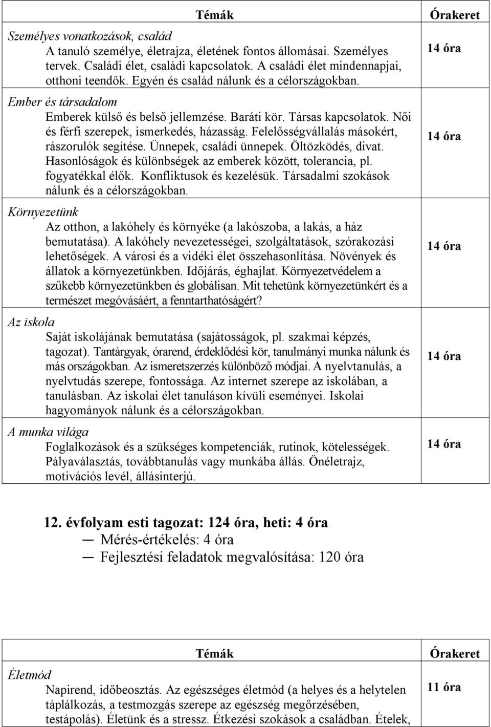 Felelősségvállalás másokért, rászorulók segítése. Ünnepek, családi ünnepek. Öltözködés, divat. Hasonlóságok és különbségek az emberek között, tolerancia, pl. fogyatékkal élők.