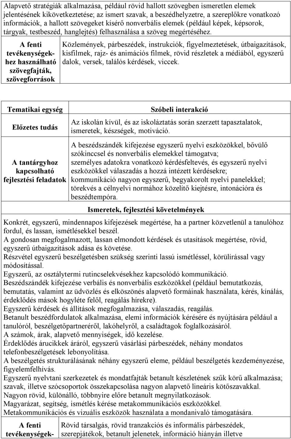 Közlemények, párbeszédek, instrukciók, figyelmeztetések, útbaigazítások, kisfilmek, rajz- és animációs filmek, rövid részletek a médiából, egyszerű dalok, versek, találós kérdések, viccek.